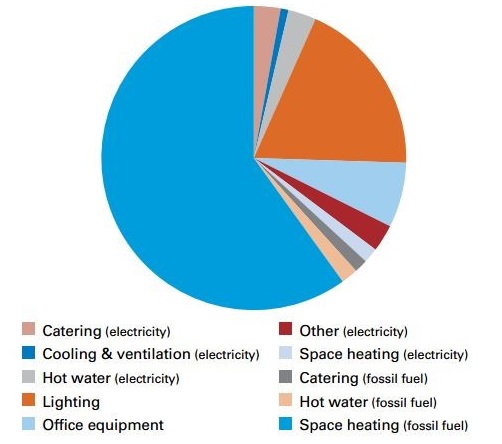 FHE Percentage Energy Use.jpg